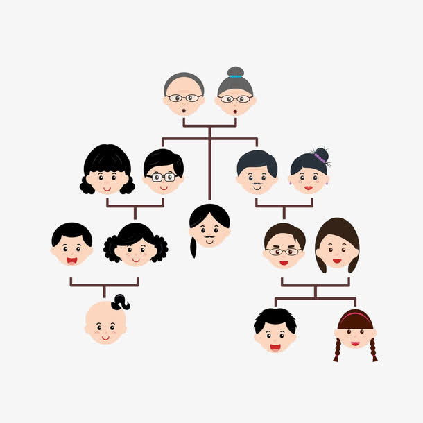 家庭图表