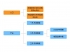 jQuery table组织架构图表插件