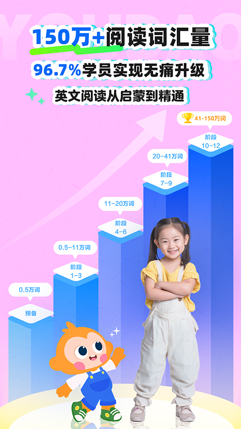 有道天天读