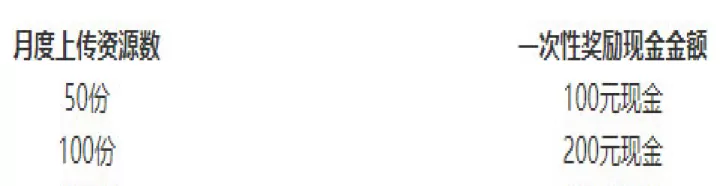 中学学科网_学习办公_第2张_99下载站 中学学科网_https://m.99ziyuan.net_学习办公_第2张