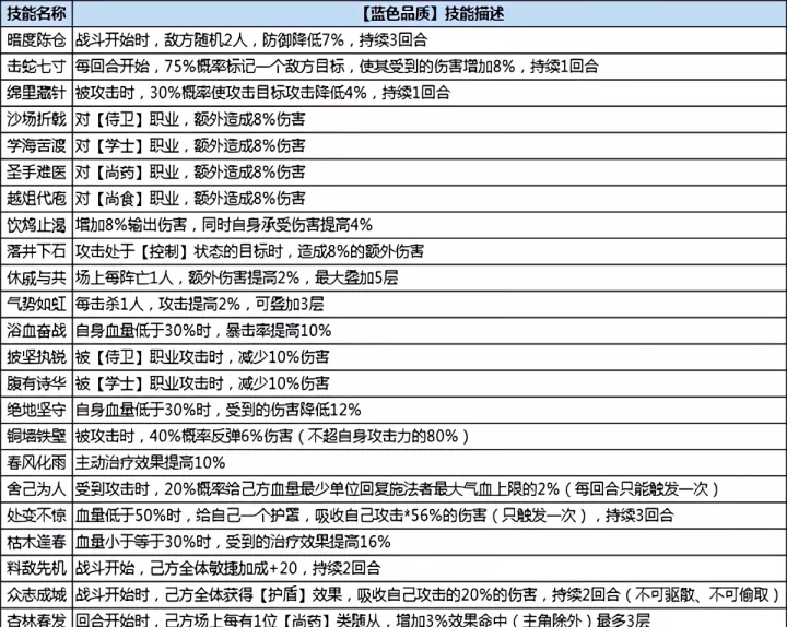 浮生为卿歌_模拟经营_第13张_99下载站 浮生为卿歌_https://www.99ziyuan.net_模拟经营_第13张