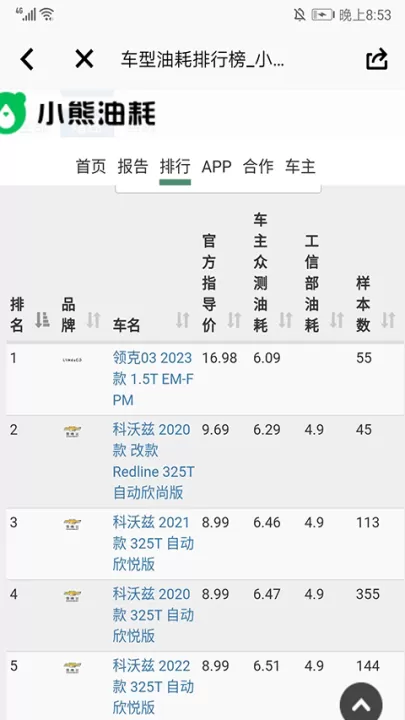 小熊油耗app_https://www.99ziyuan.net_生活实用_第4张