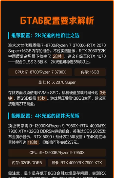gta6配置要求高吗_游戏攻略_第2张_99下载站 gta6配置要求高吗_https://www.99ziyuan.net_游戏攻略_第2张