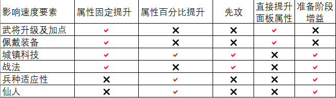 云三国志战略版_角色扮演_第1张_99下载站 云三国志战略版_https://www.99ziyuan.net_角色扮演_第1张