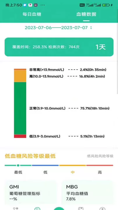 医糖通官方版_https://www.99ziyuan.net_生活实用_第3张