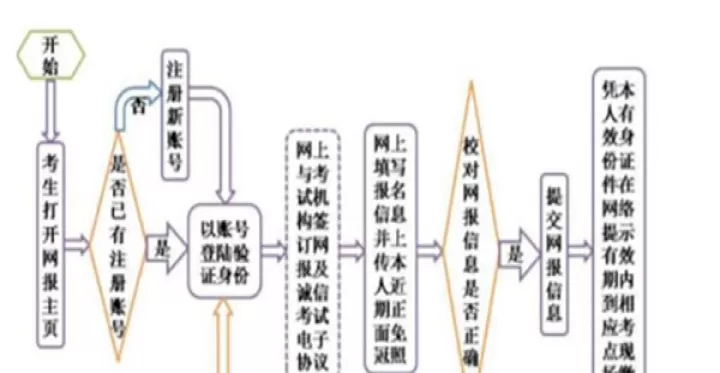 计算机二级官方版_学习办公_第2张_99下载站 计算机二级官方版_https://www.99ziyuan.net_学习办公_第2张