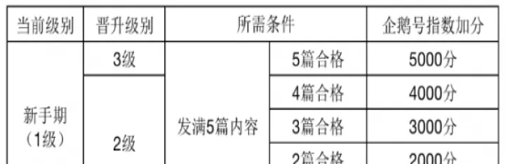 企鹅号媒体平台app_学习办公_第1张_99下载站 企鹅号媒体平台app_https://www.99ziyuan.net_学习办公_第1张