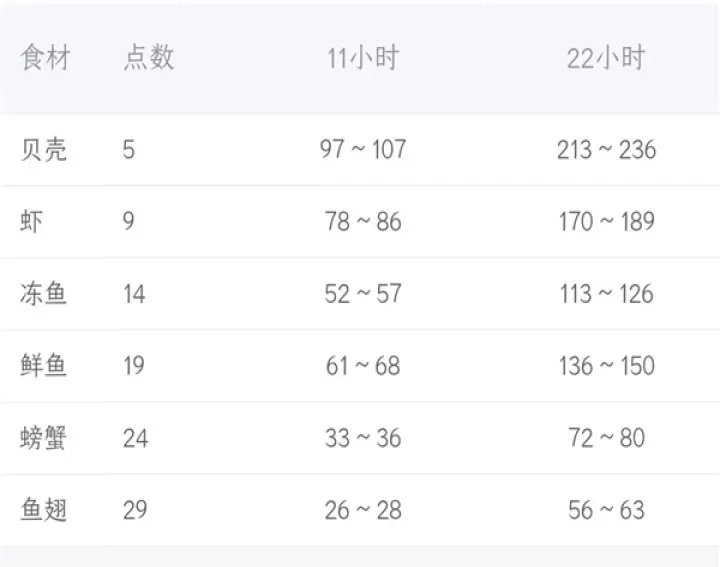 爆炒江湖_模拟经营_第5张_99下载站 爆炒江湖_https://www.99ziyuan.net_模拟经营_第5张