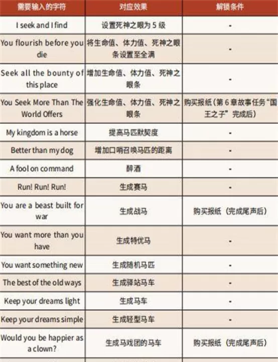 荒野大镖客2作弊码怎么输入_https://www.99ziyuan.net_游戏攻略_第4张