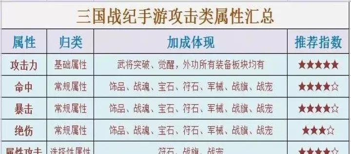 三国战纪无限生命版下载_策略卡牌_第1张_99下载站 三国战纪无限生命版下载_https://www.99ziyuan.net_策略卡牌_第1张