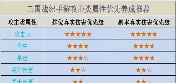 三国战纪无限生命版下载_策略卡牌_第2张_99下载站 三国战纪无限生命版下载_https://www.99ziyuan.net_策略卡牌_第2张