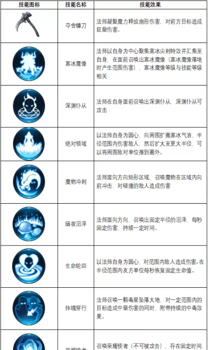 不朽觉醒_策略卡牌_第2张_99下载站 不朽觉醒_https://www.99ziyuan.net_策略卡牌_第2张