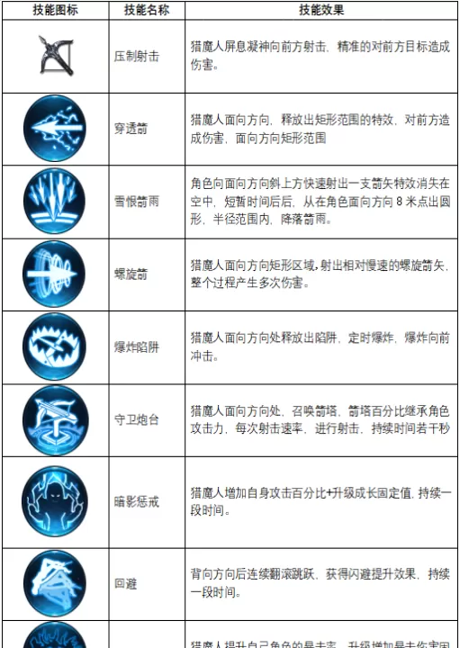 不朽觉醒_策略卡牌_第4张_99下载站 不朽觉醒_https://www.99ziyuan.net_策略卡牌_第4张