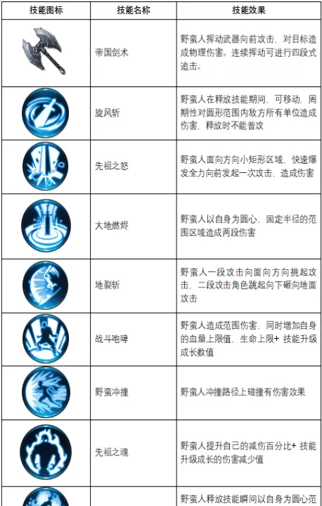 不朽觉醒_策略卡牌_第6张_99下载站 不朽觉醒_https://www.99ziyuan.net_策略卡牌_第6张