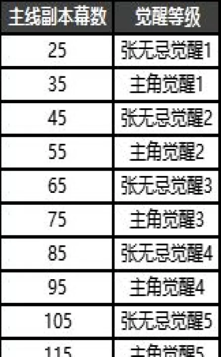 新倚天屠龙记_https://www.99ziyuan.net_角色扮演_第5张