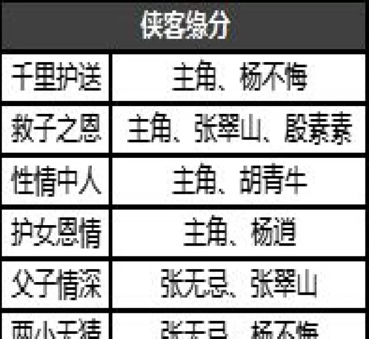 新倚天屠龙记_https://www.99ziyuan.net_角色扮演_第9张