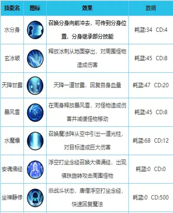 造梦西游外传腾讯版_角色扮演_第1张_99下载站 造梦西游外传腾讯版_https://www.99ziyuan.net_角色扮演_第1张