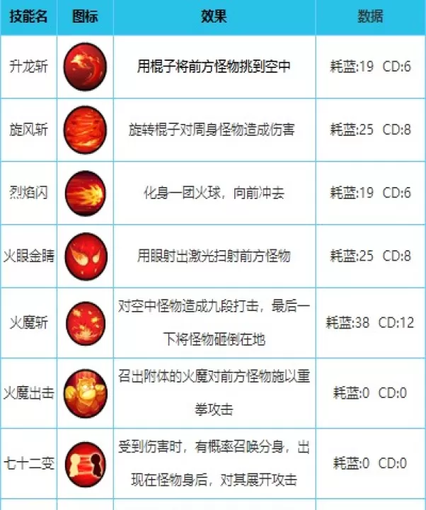 造梦西游外传腾讯版_角色扮演_第2张_99下载站 造梦西游外传腾讯版_https://www.99ziyuan.net_角色扮演_第2张