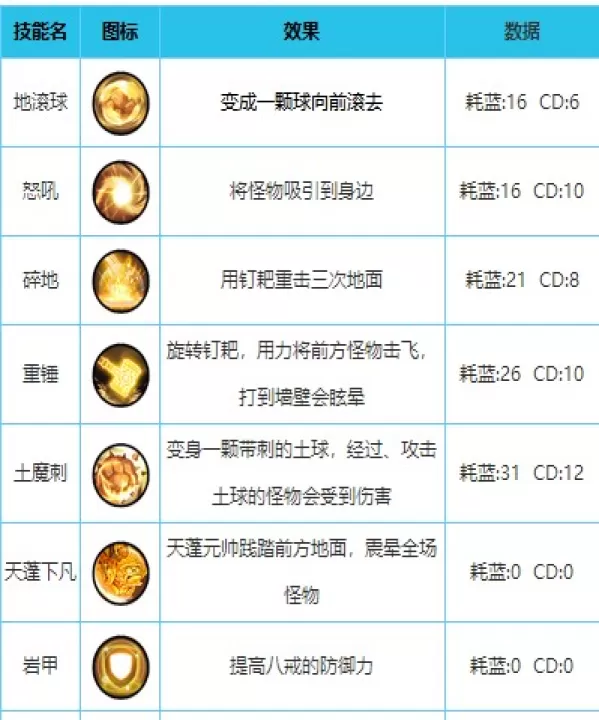 造梦西游外传腾讯版_角色扮演_第3张_99下载站 造梦西游外传腾讯版_https://www.99ziyuan.net_角色扮演_第3张