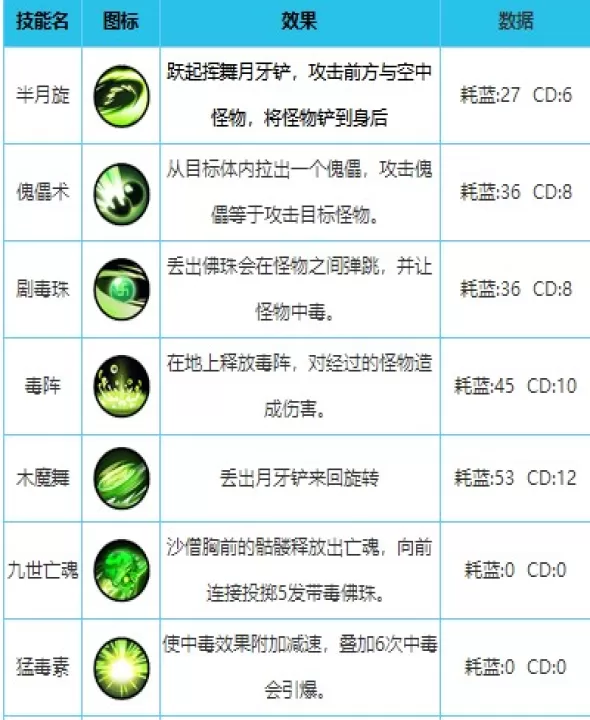 造梦西游外传腾讯版_角色扮演_第4张_99下载站 造梦西游外传腾讯版_https://www.99ziyuan.net_角色扮演_第4张