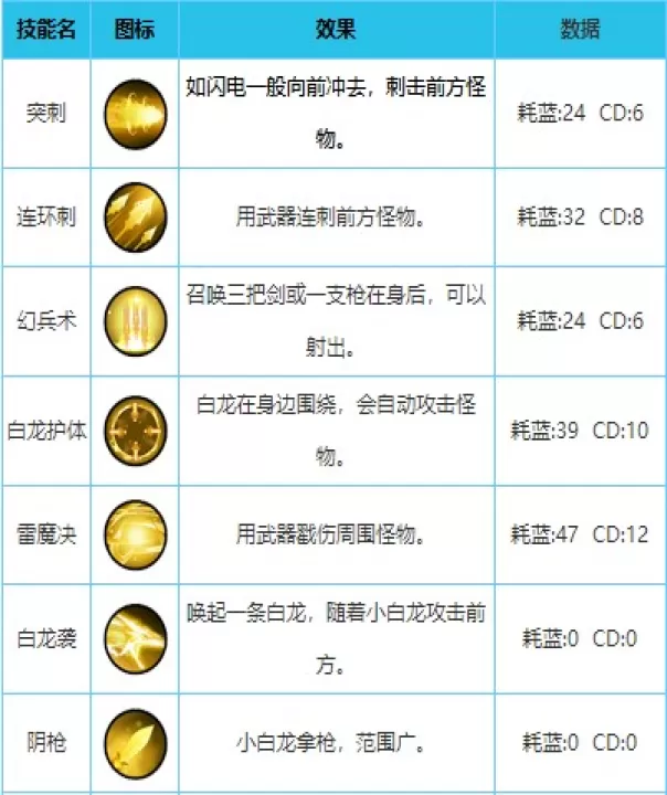 造梦西游外传腾讯版_角色扮演_第5张_99下载站 造梦西游外传腾讯版_https://www.99ziyuan.net_角色扮演_第5张