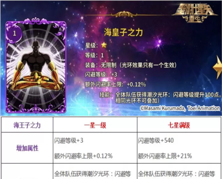 圣斗士星矢重生应用宝版下载_角色扮演_第1张_99下载站 圣斗士星矢重生应用宝版下载_https://www.99ziyuan.net_角色扮演_第1张