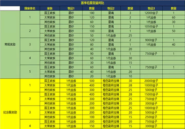 腾讯御龙在天手游_角色扮演_第5张_99下载站 腾讯御龙在天手游_https://www.99ziyuan.net_角色扮演_第5张