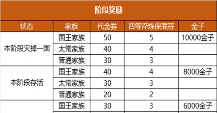 腾讯御龙在天手游_角色扮演_第7张_99下载站 腾讯御龙在天手游_https://www.99ziyuan.net_角色扮演_第7张