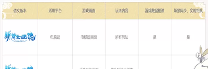 新倩女幽魂互通版_角色扮演_第7张_99下载站 新倩女幽魂互通版_https://www.99ziyuan.net_角色扮演_第7张