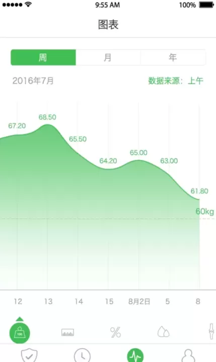 天天轻体脂秤app_生活实用_第2张_99下载站 天天轻体脂秤app_https://www.99ziyuan.net_生活实用_第2张