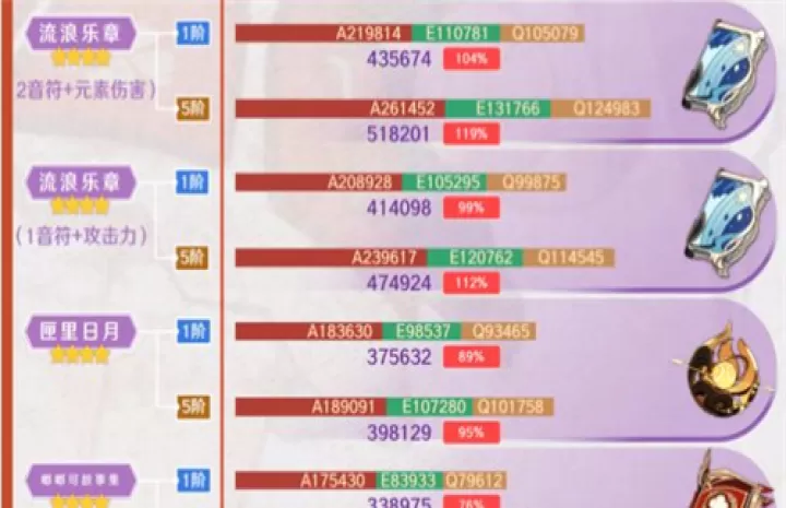 原神可莉武器选择推荐_https://www.99ziyuan.net_游戏攻略_第2张
