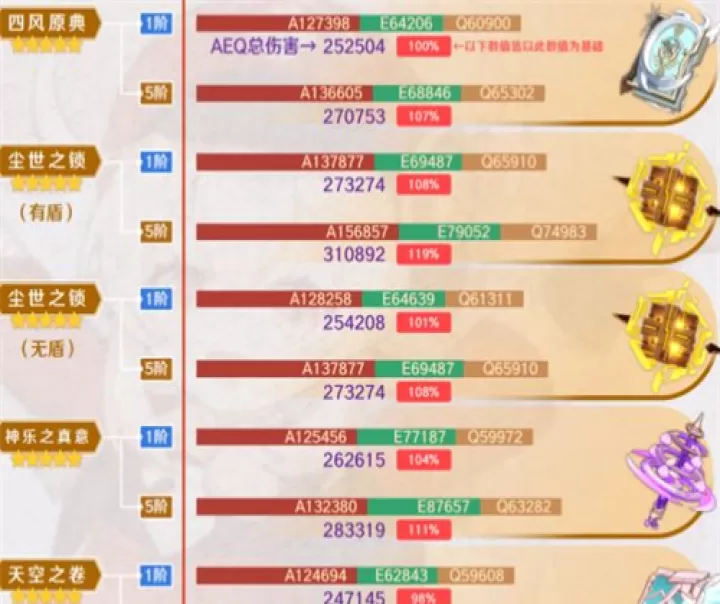 原神可莉武器选择推荐_https://www.99ziyuan.net_游戏攻略_第1张