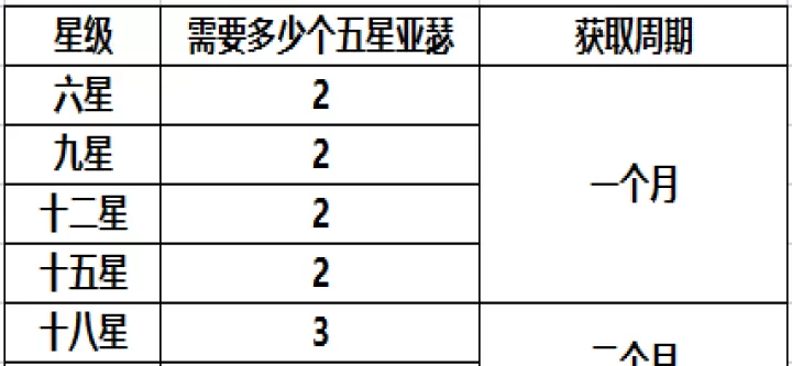 双生幻想_策略卡牌_第4张_99下载站 双生幻想_https://www.99ziyuan.net_策略卡牌_第4张