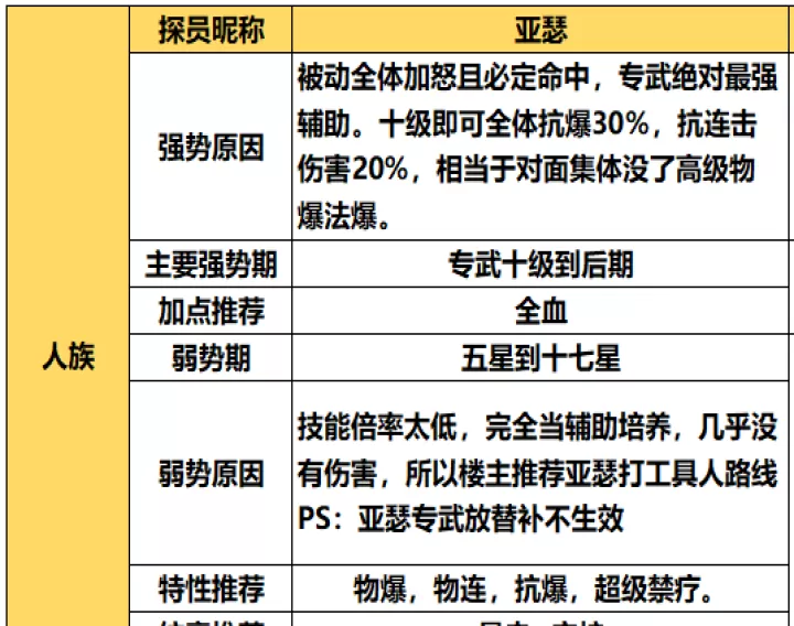双生幻想_策略卡牌_第6张_99下载站 双生幻想_https://www.99ziyuan.net_策略卡牌_第6张