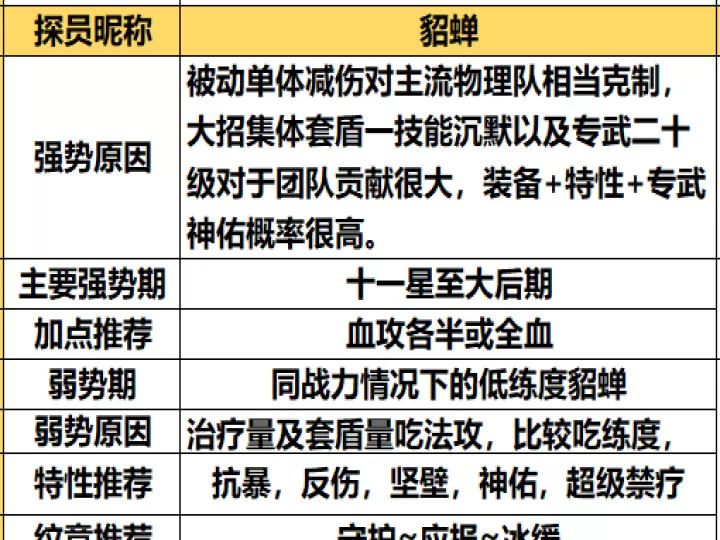 双生幻想_策略卡牌_第8张_99下载站 双生幻想_https://www.99ziyuan.net_策略卡牌_第8张