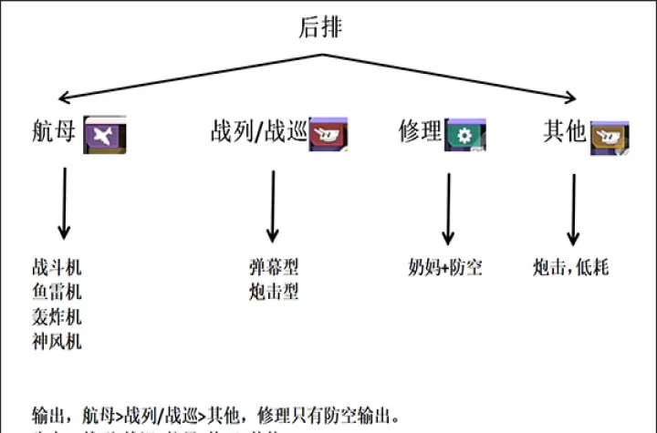 碧蓝航线国际服_角色扮演_第4张_99下载站 碧蓝航线国际服_https://www.99ziyuan.net_角色扮演_第4张
