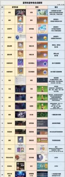 崩坏星穹铁道和原神的区别_游戏攻略_第5张_99下载站 崩坏星穹铁道和原神的区别_https://www.99ziyuan.net_游戏攻略_第5张