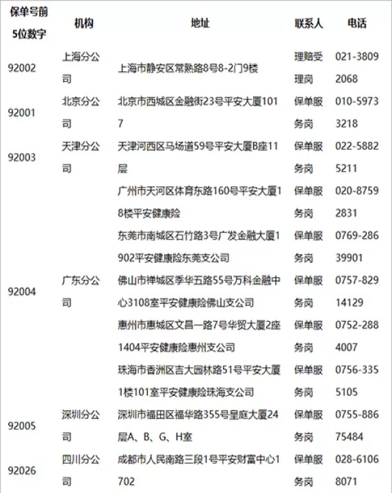 平安健康_生活实用_第1张_99下载站 平安健康_https://www.99ziyuan.net_生活实用_第1张
