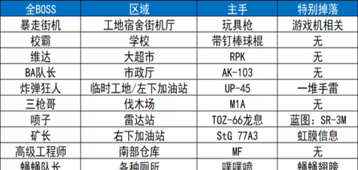 逃离鸭科夫下载_飞行射击_第6张_99下载站 逃离鸭科夫下载_https://www.99ziyuan.net_飞行射击_第6张