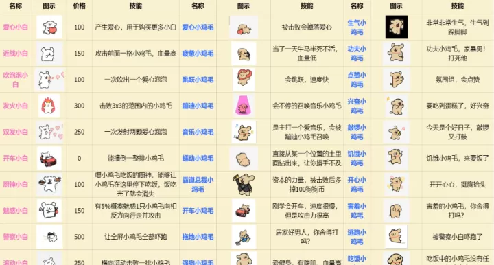 植物大战僵尸线条小狗版下载_策略卡牌_第6张_99下载站 植物大战僵尸线条小狗版下载_https://www.99ziyuan.net_策略卡牌_第6张