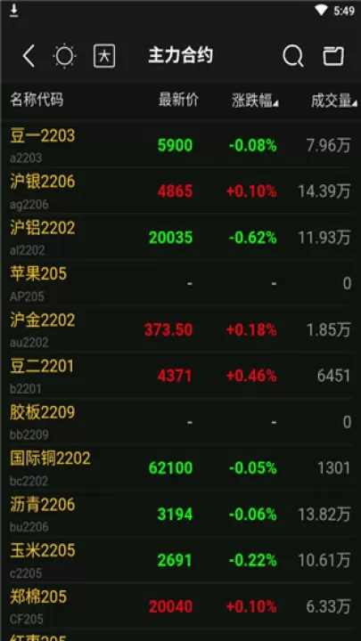 东证期货投资开户软件_https://www.99ziyuan.net_生活实用_第3张