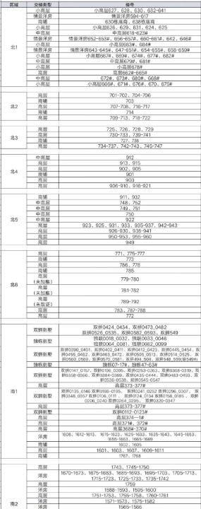 恒大智慧社区app官方版_生活实用_第7张_99下载站 恒大智慧社区app官方版_https://www.99ziyuan.net_生活实用_第7张