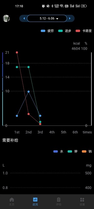 刷芯汗液_https://www.99ziyuan.net_生活实用_第2张
