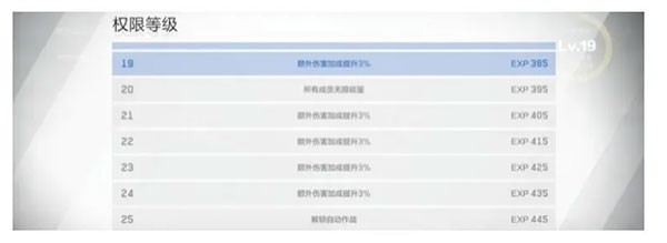 战双帕弥什百度版下载_动作冒险_第3张_99下载站 战双帕弥什百度版下载_https://www.99ziyuan.net_动作冒险_第3张