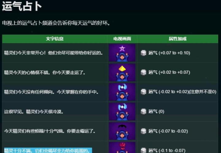 星露谷物语运气好干什么_https://www.99ziyuan.net_游戏攻略_第1张