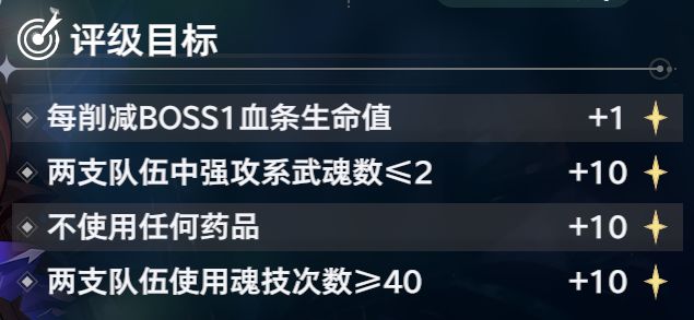 斗罗大陆：猎魂世界地穴蛛皇怎么搭配？-全流队伍搭配推荐_https://www.99ziyuan.net_游戏攻略_第2张