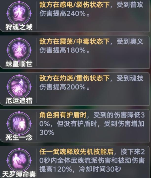 斗罗大陆：猎魂世界地穴蛛皇怎么搭配？-全流队伍搭配推荐_https://www.99ziyuan.net_游戏攻略_第7张