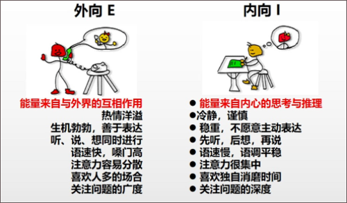 MBTI职业性格测试app_生活实用_第1张_99下载站 MBTI职业性格测试app_https://www.99ziyuan.net_生活实用_第1张