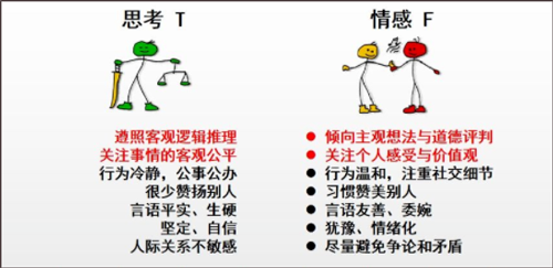 MBTI职业性格测试app_生活实用_第3张_99下载站 MBTI职业性格测试app_https://www.99ziyuan.net_生活实用_第3张