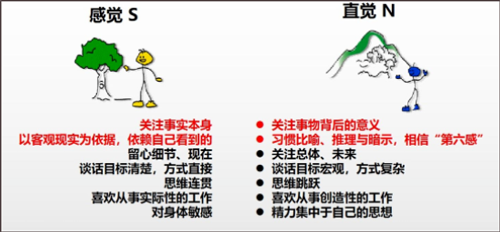 MBTI职业性格测试app_生活实用_第2张_99下载站 MBTI职业性格测试app_https://www.99ziyuan.net_生活实用_第2张